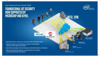Atmel與Microchip攜手英特爾身份認證技術，開啟物聯網方案新篇章